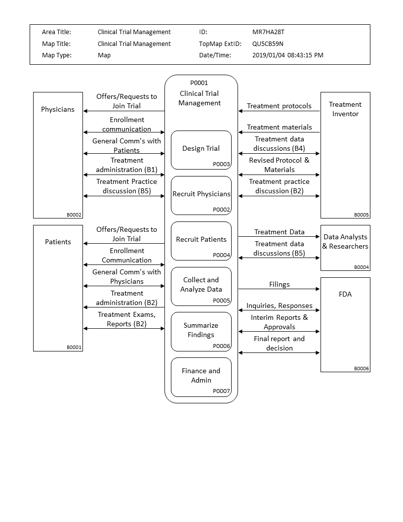 Map_Clinical_Trial_Management_QU5CB59N_20190104084315.png