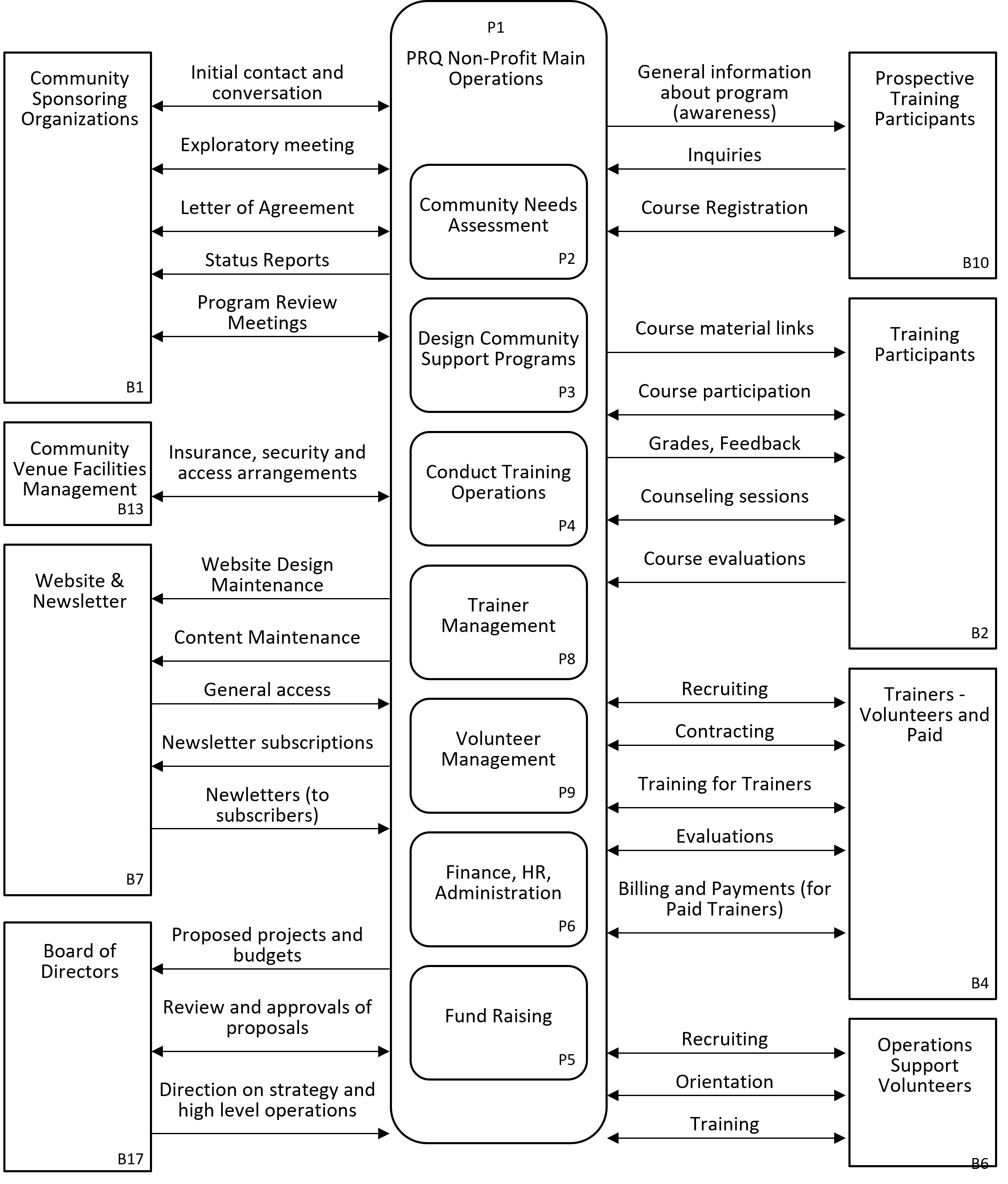 Non-Profit_Organization.png